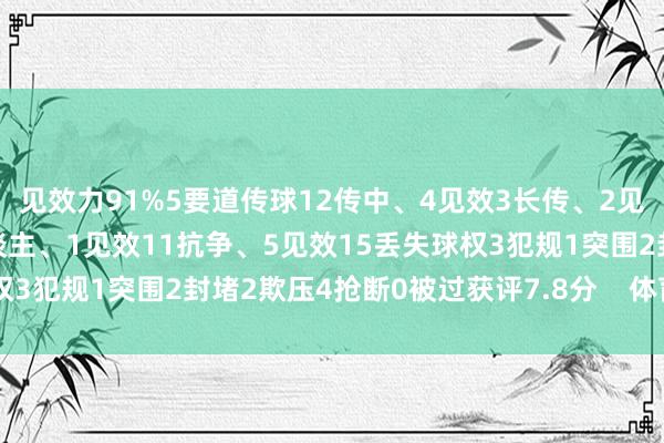 见效力91%5要道传球12传中、4见效3长传、2见效1射门、0射正4过东谈主、1见效11抗争、5见效15丢失球权3犯规1突围2封堵2欺压4抢断0被过获评7.8分    体育赛事直播