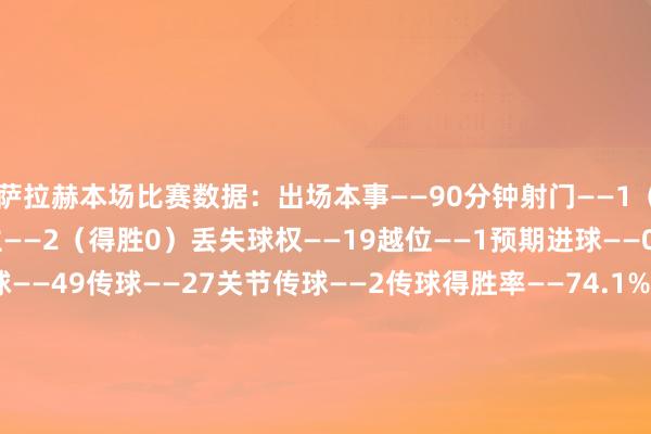 萨拉赫本场比赛数据：出场本事——90分钟射门——1（射正0）尝试过东说念主——2（得胜0）丢失球权——19越位——1预期进球——0.29错失进球——1触球——49传球——27关节传球——2传球得胜率——74.1%传中——5长传——1长传准确率——0%羁系——2大地顽抗——5（得胜0）争顶——3（得胜1）被过——1媒体评分——6.2    体育录像/图片