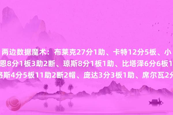 两边数据魔术：布莱克27分1助、卡特12分5板、小瓦格纳11分4板1助、贝恩8分1板3助2断、琼斯8分1板1助、比塔泽6分6板1助、霍华德5分、萨格斯4分5板11助2断2帽、庞达3分3板1助、席尔瓦2分2助76东说念主：马克西15分1板3助、麦凯恩13分、爱德华兹9分1板1助2断、沃特福德8分1板1助、格莱姆斯6分2板3助、巴洛4分2板2助、沃克3分、戈登2分1助、德拉蒙德10板2帽    体育赛事直播